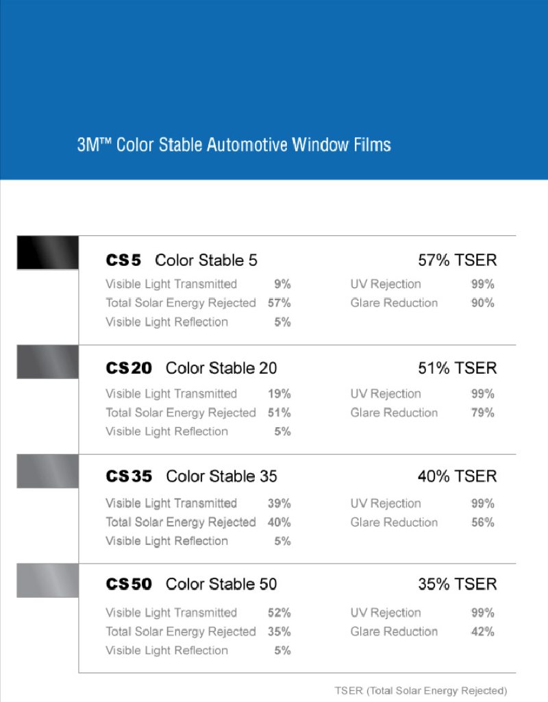 polarizado COLOR STABLE DE 3M™ - Imagen 5